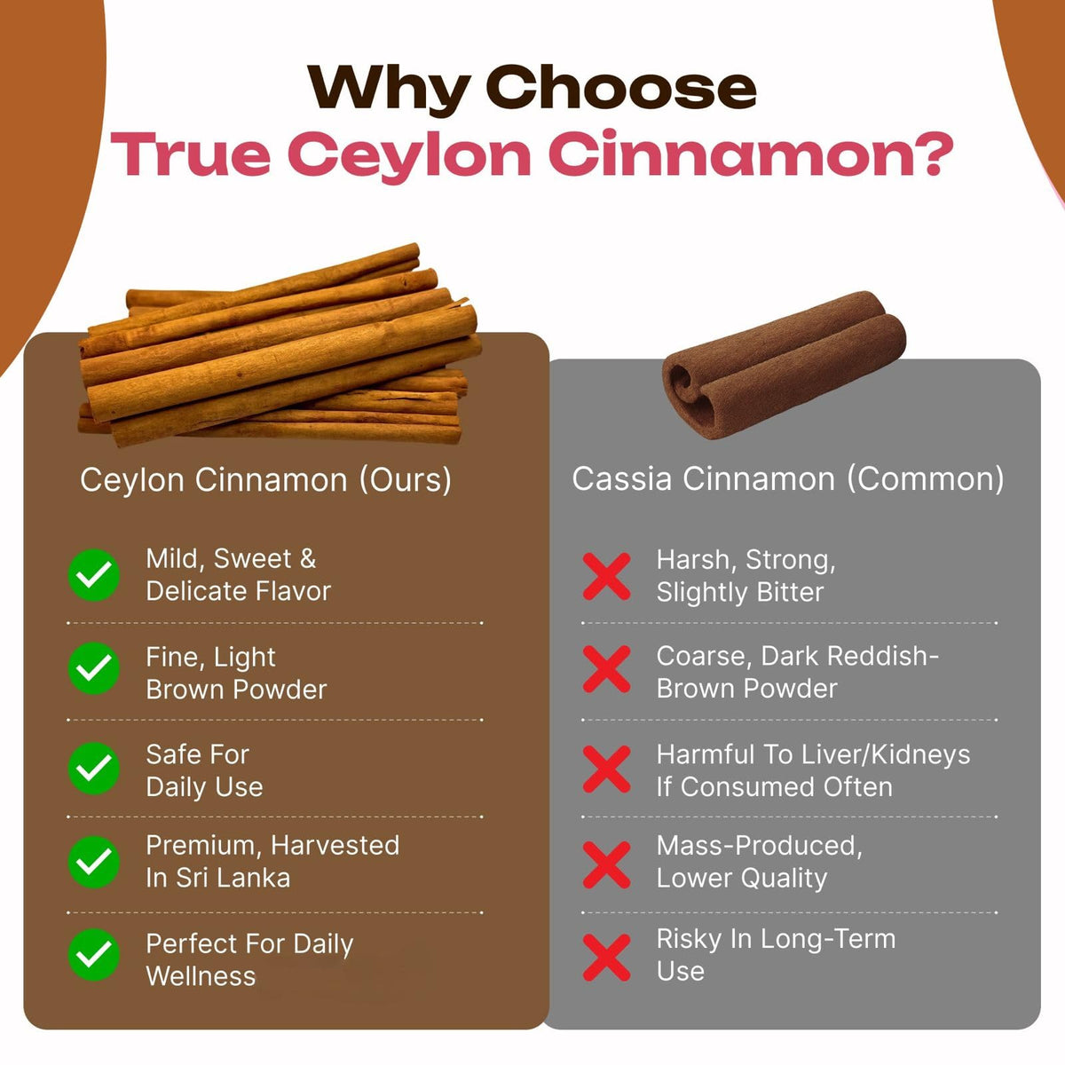 Pure Ceylon Cinnamon Capsules, 2,000mg, Non-GMO, Gluten-Free B360927