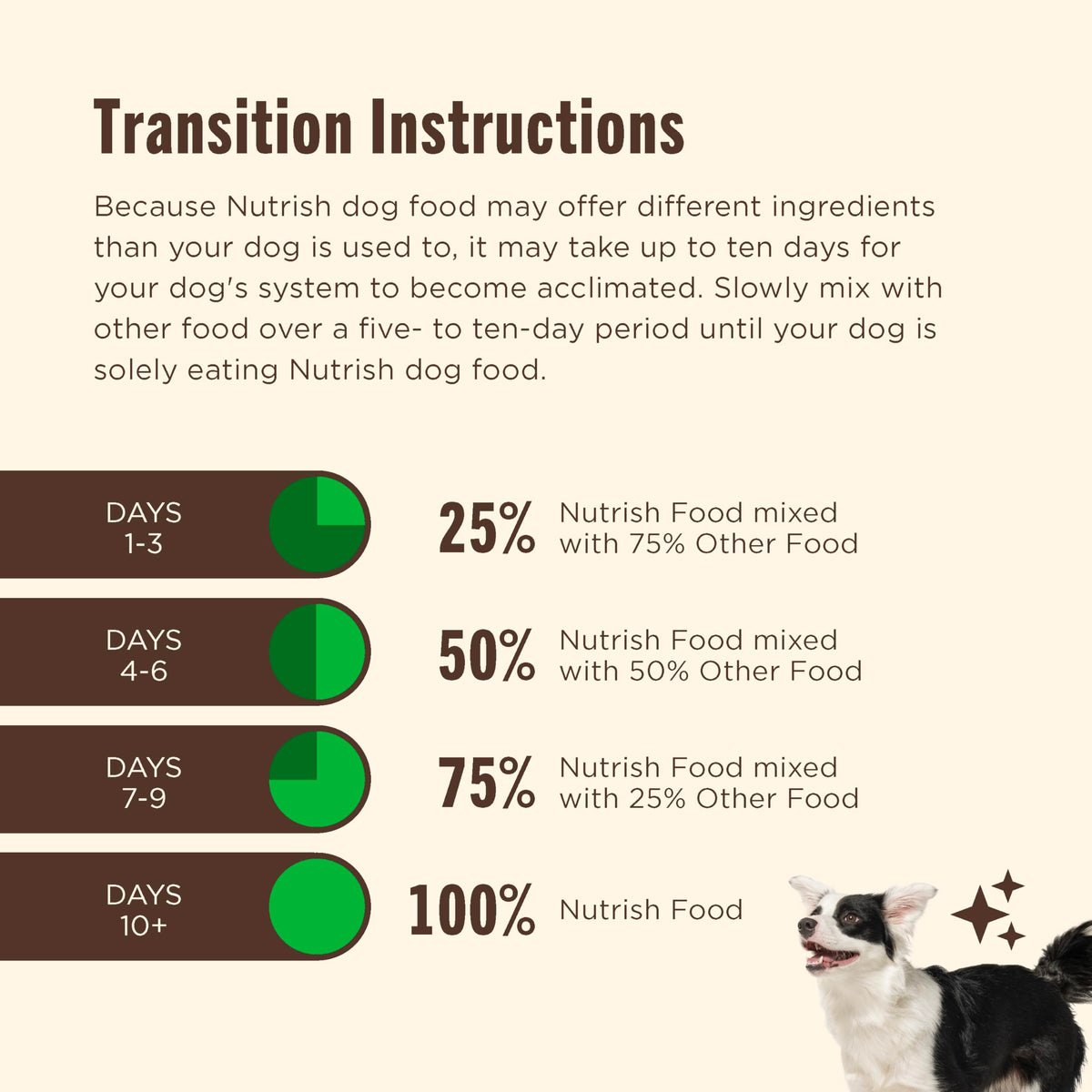 Grain Free Salmon Dry Dog Food 23 lb. Bag A4582
