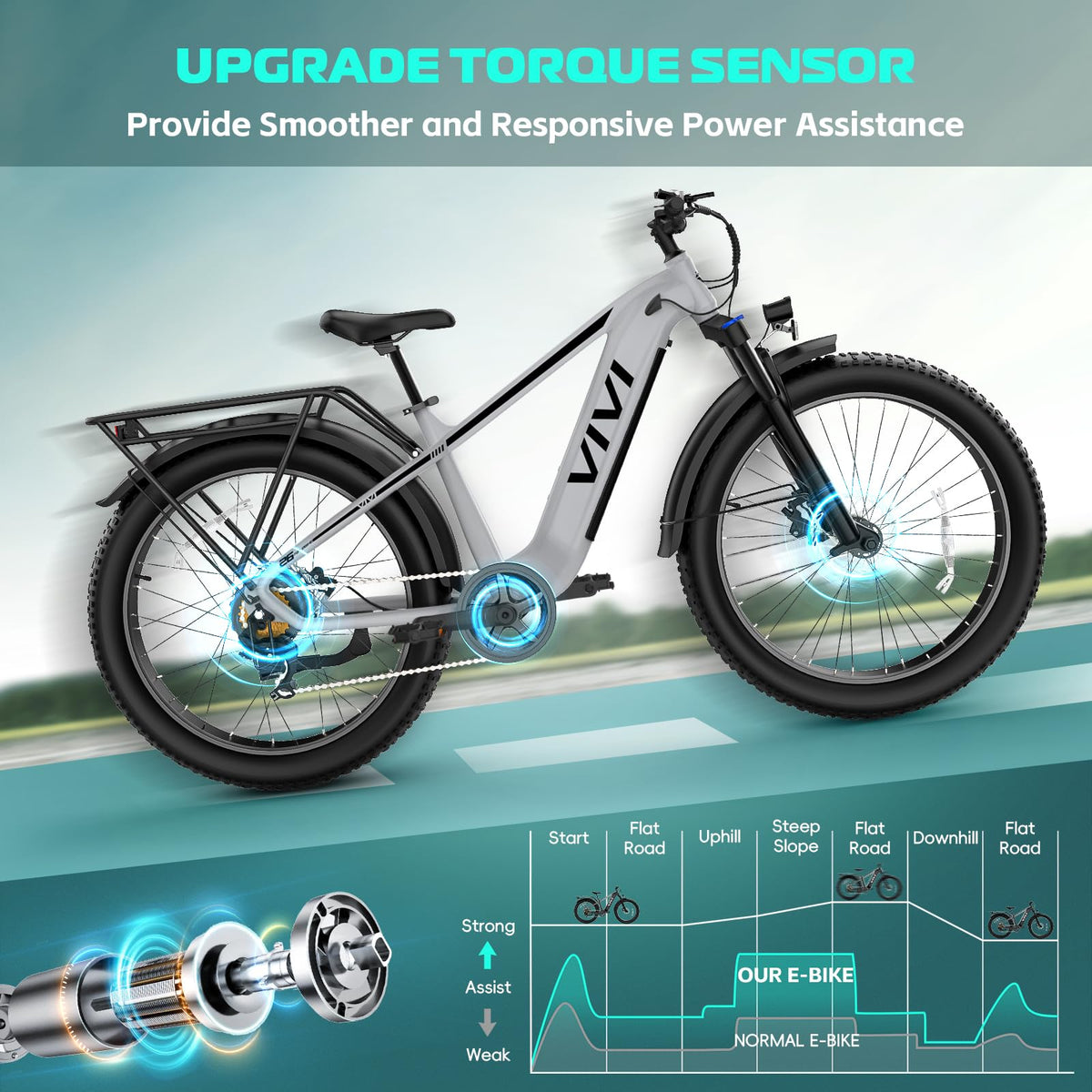 Electric Bike 26 x 4.0 Fat Tire 1500W Peak Motor Z980148