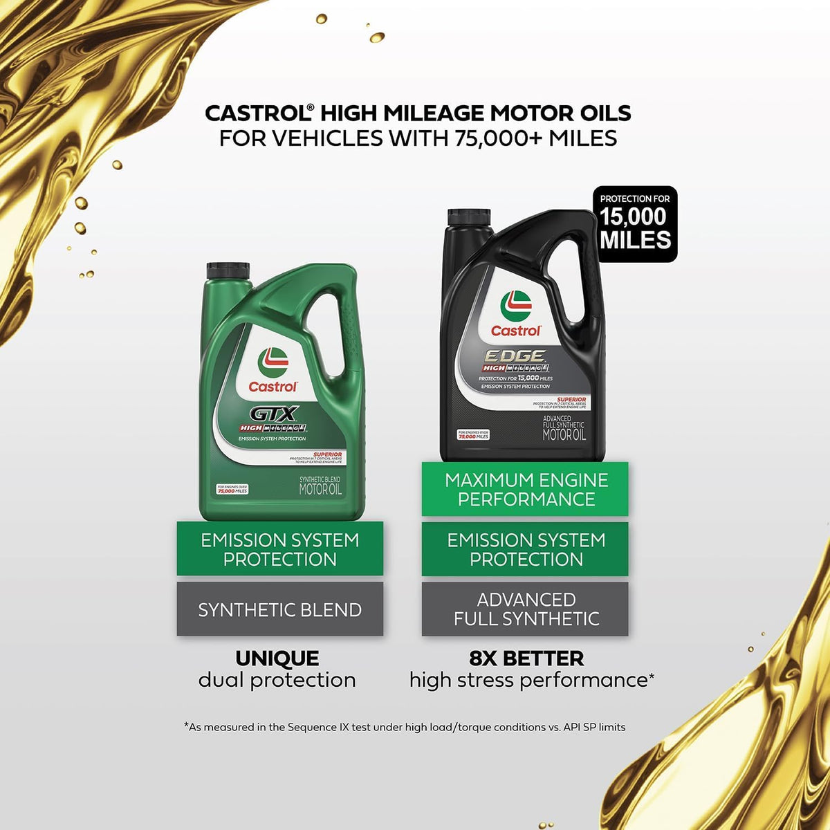 5W-20 Full Synthetic Motor Oil, 5 Quarts T24368