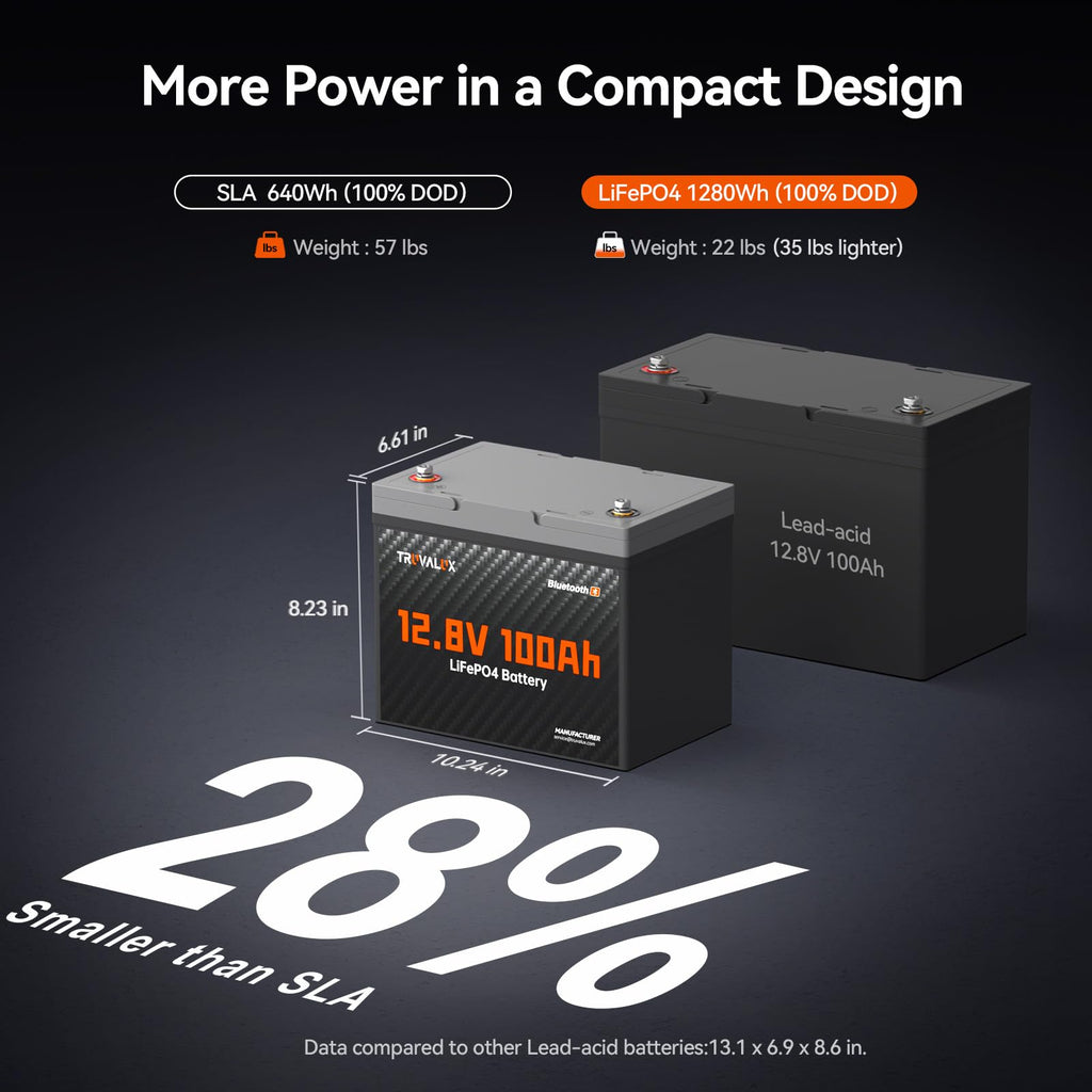 12V 100Ah LiFePO4 Lithium Battery G431